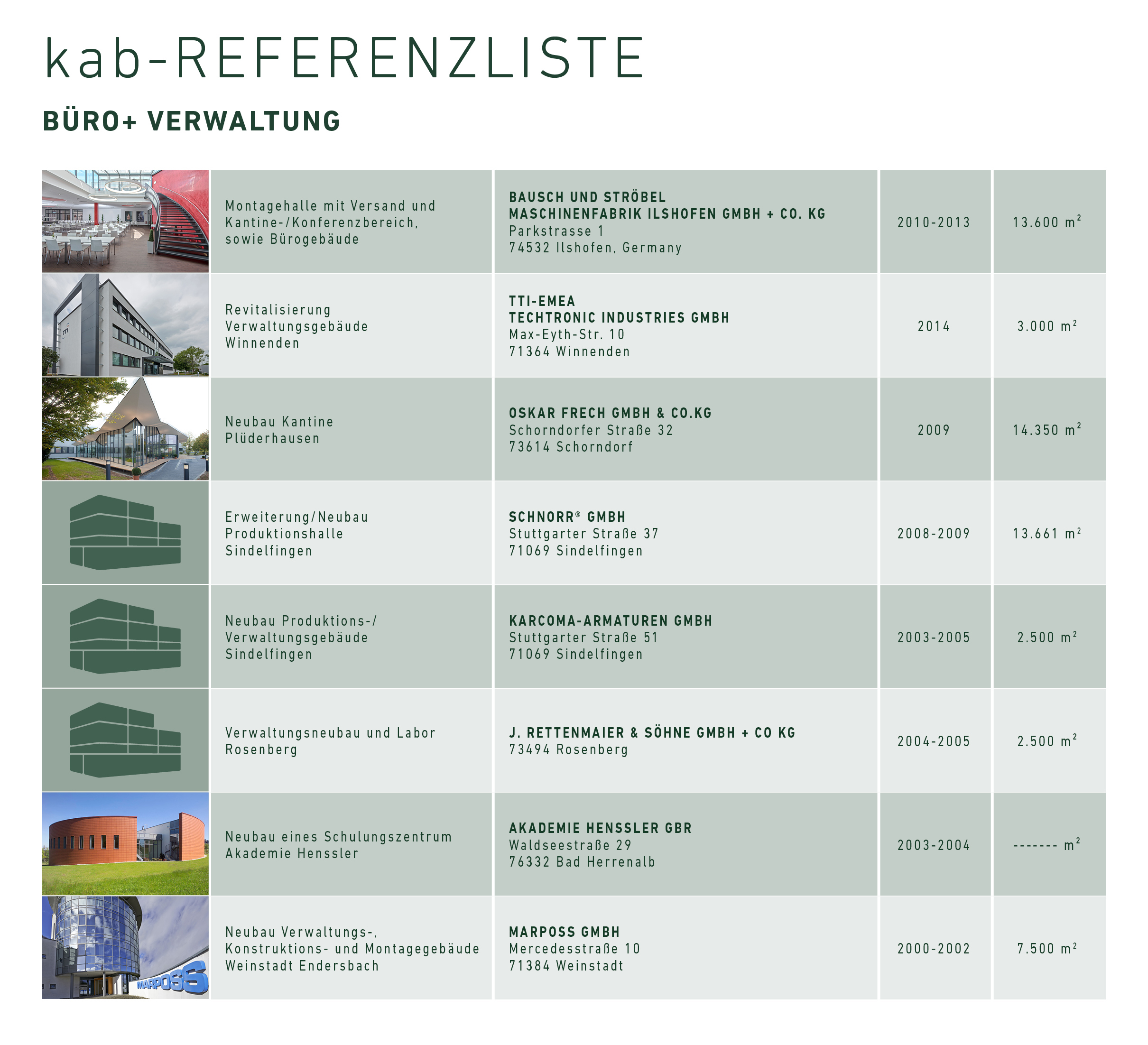 180918 Referenzliste WEB RZ